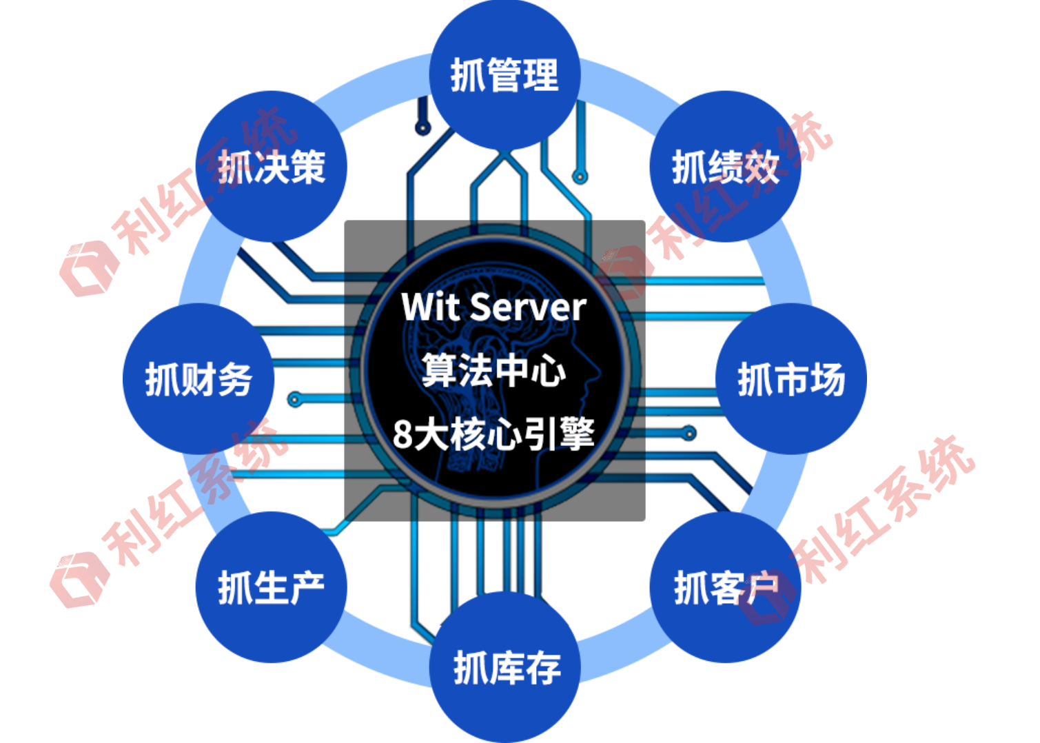 从0到1：企业数字化转型的实战指南